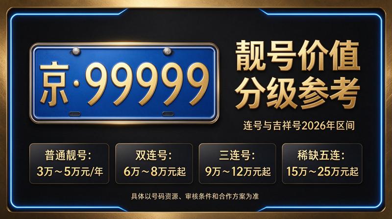 2026年北京车牌指标新政策解读